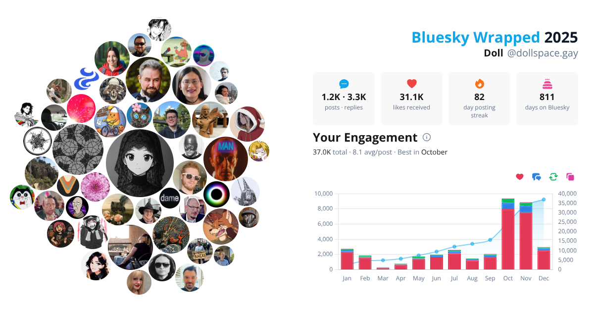 Your Bluesky Wrapped 2025 preview