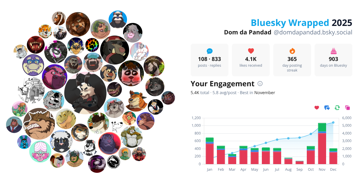 Your Bluesky Wrapped 2025 preview