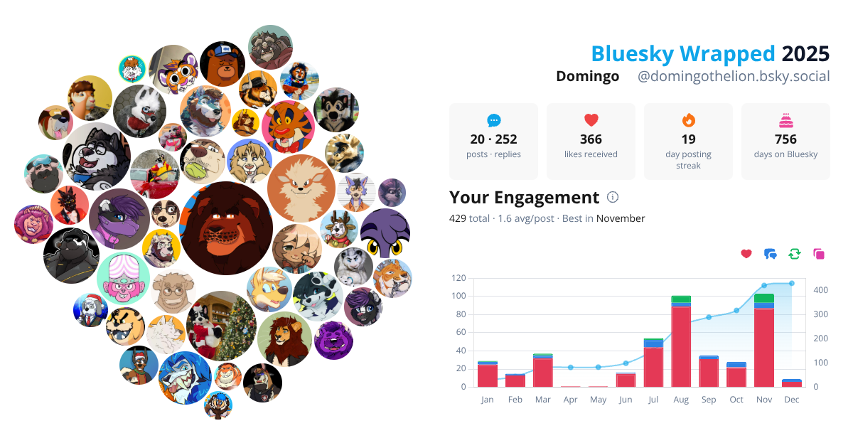 Your Bluesky Wrapped 2025 preview