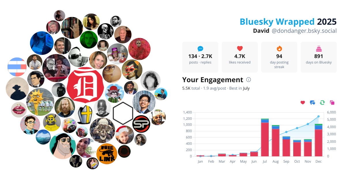 Your Bluesky Wrapped 2025 preview