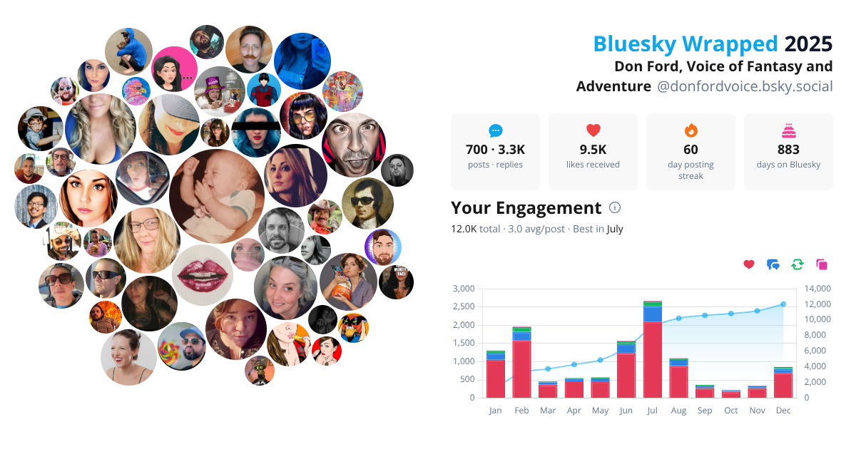 Your Bluesky Wrapped 2025 preview