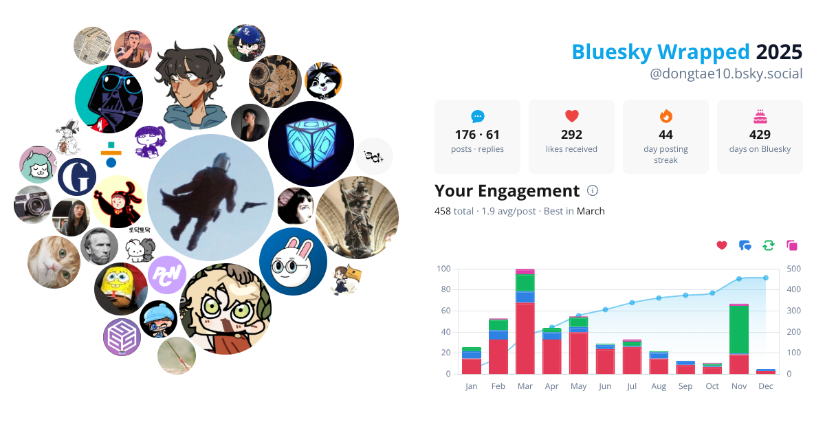 Your Bluesky Wrapped 2025 preview