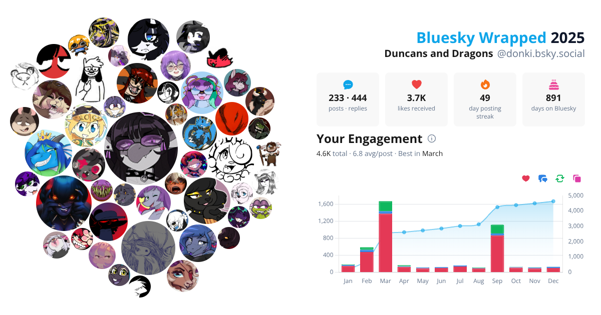 Your Bluesky Wrapped 2025 preview