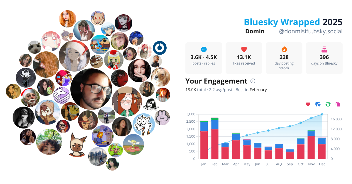 Your Bluesky Wrapped 2025 preview