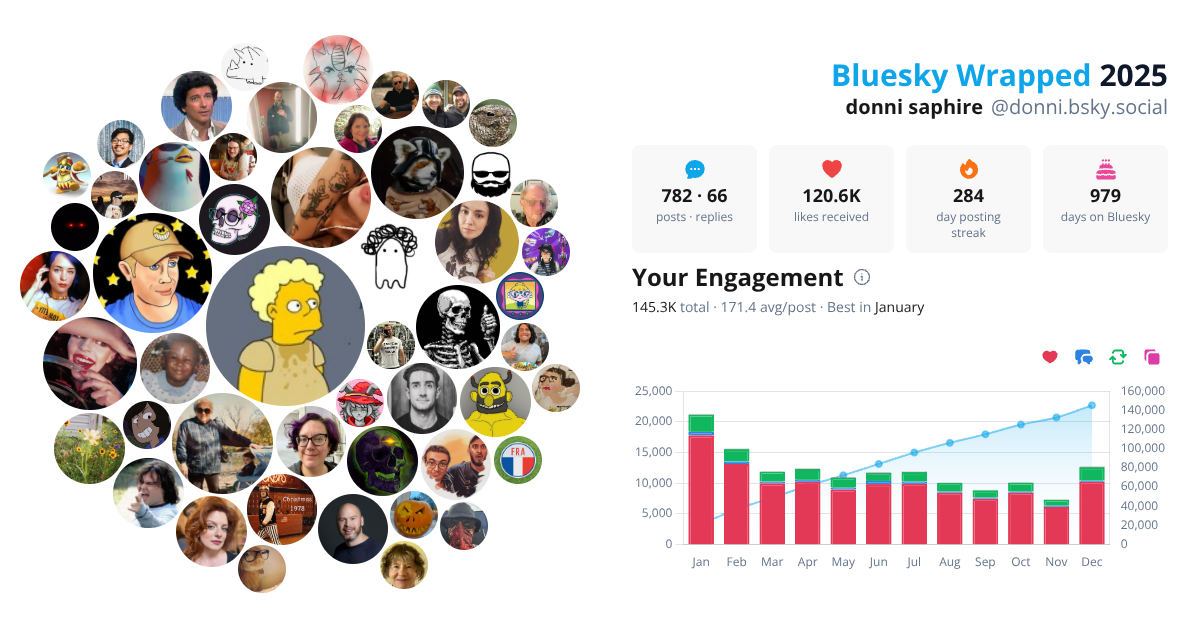 Your Bluesky Wrapped 2025 preview