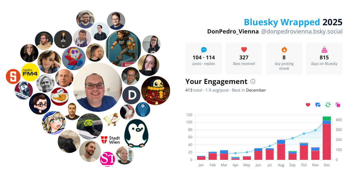Your Bluesky Wrapped 2025 preview