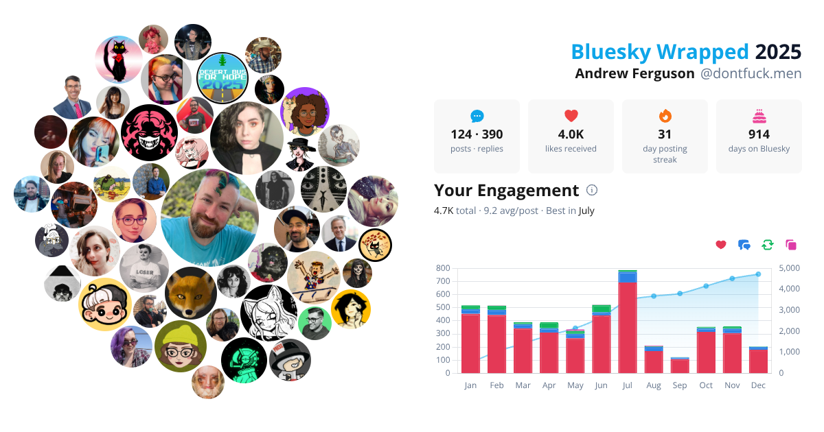 Your Bluesky Wrapped 2025 preview