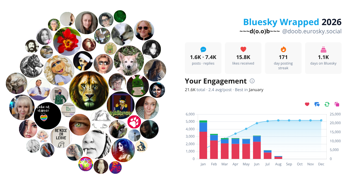 Your Bluesky Wrapped 2026 preview