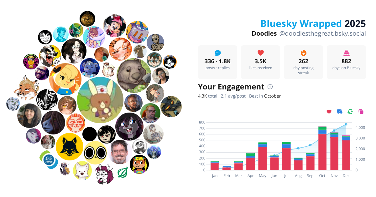 Your Bluesky Wrapped 2025 preview