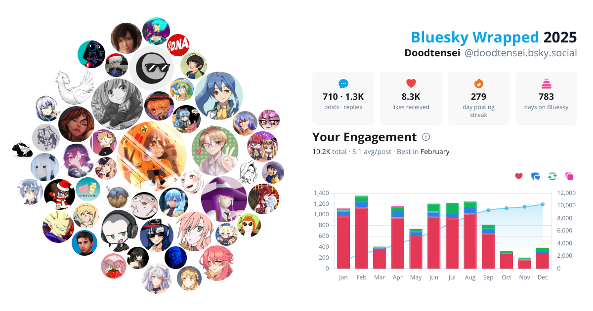 Your Bluesky Wrapped 2025 preview
