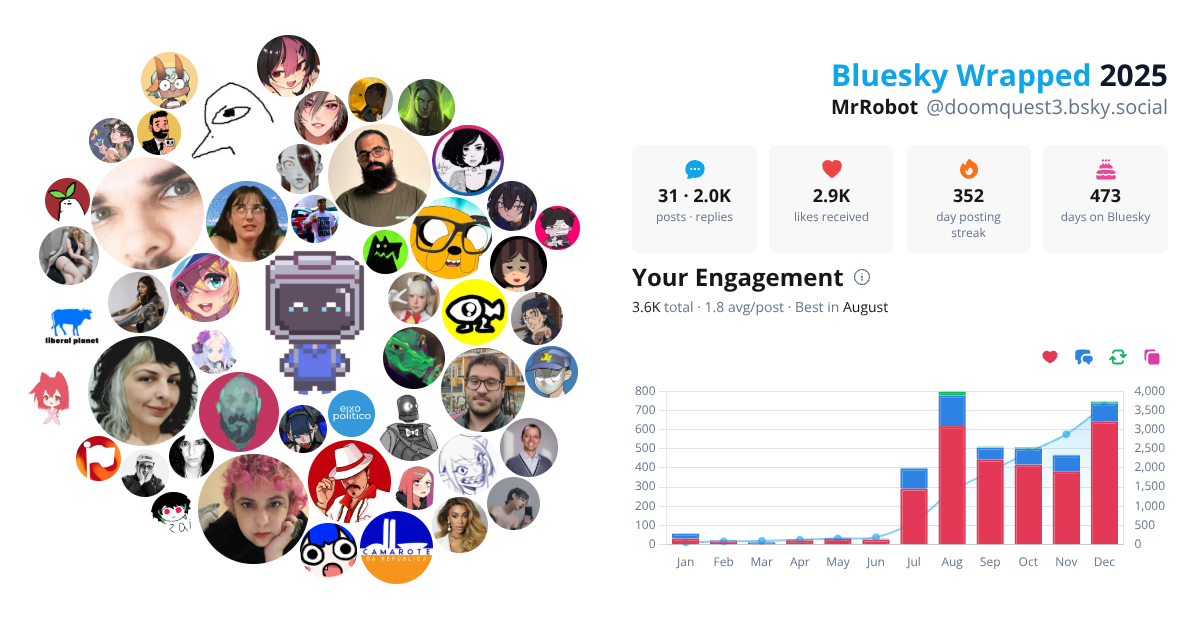 Your Bluesky Wrapped 2025 preview