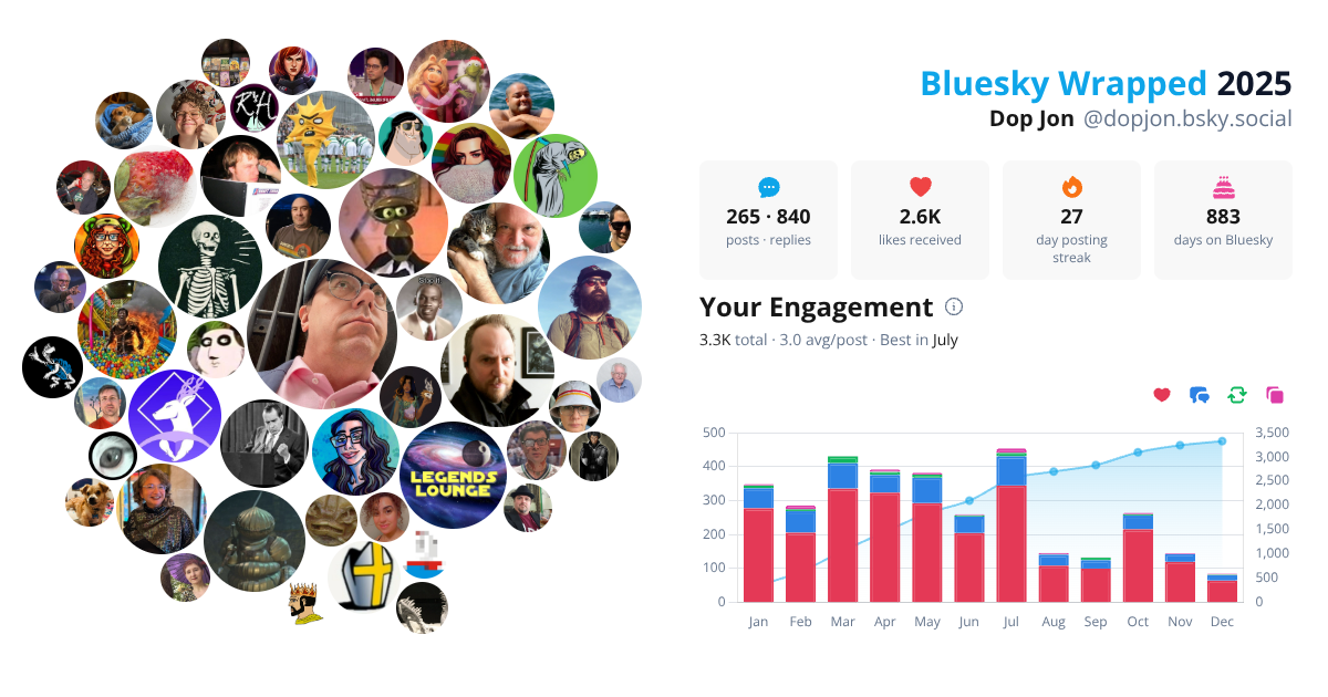 Your Bluesky Wrapped 2025 preview