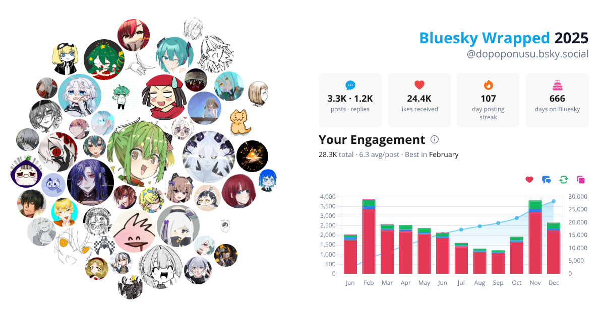 Your Bluesky Wrapped 2025 preview