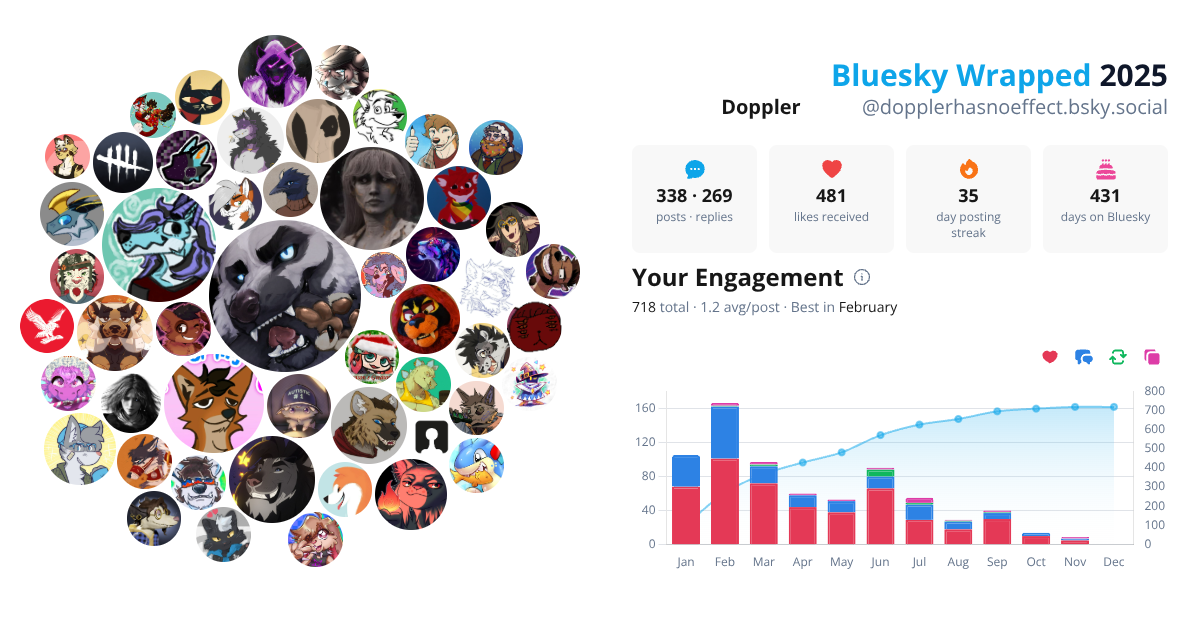 Your Bluesky Wrapped 2025 preview