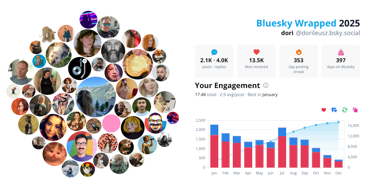 Your Bluesky Wrapped 2025 preview
