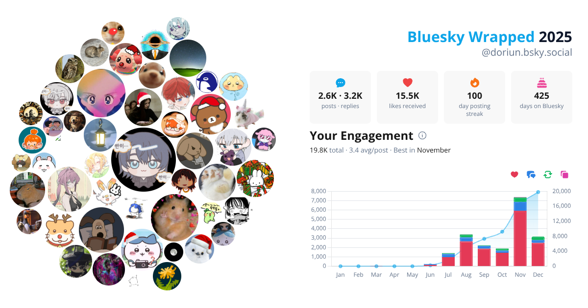 Your Bluesky Wrapped 2025 preview