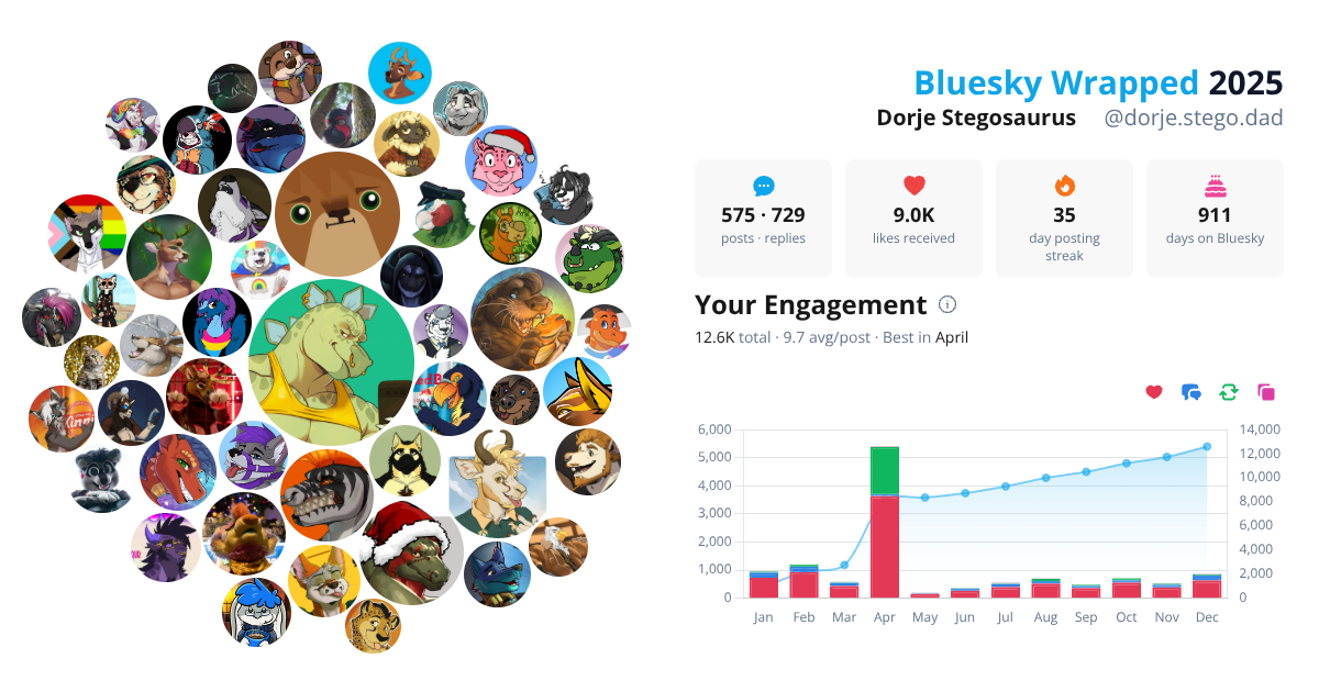 Your Bluesky Wrapped 2025 preview