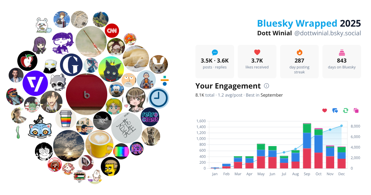 Your Bluesky Wrapped 2025 preview