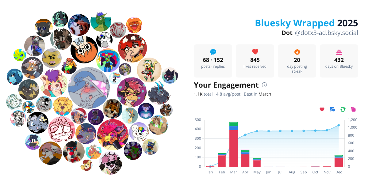 Your Bluesky Wrapped 2025 preview