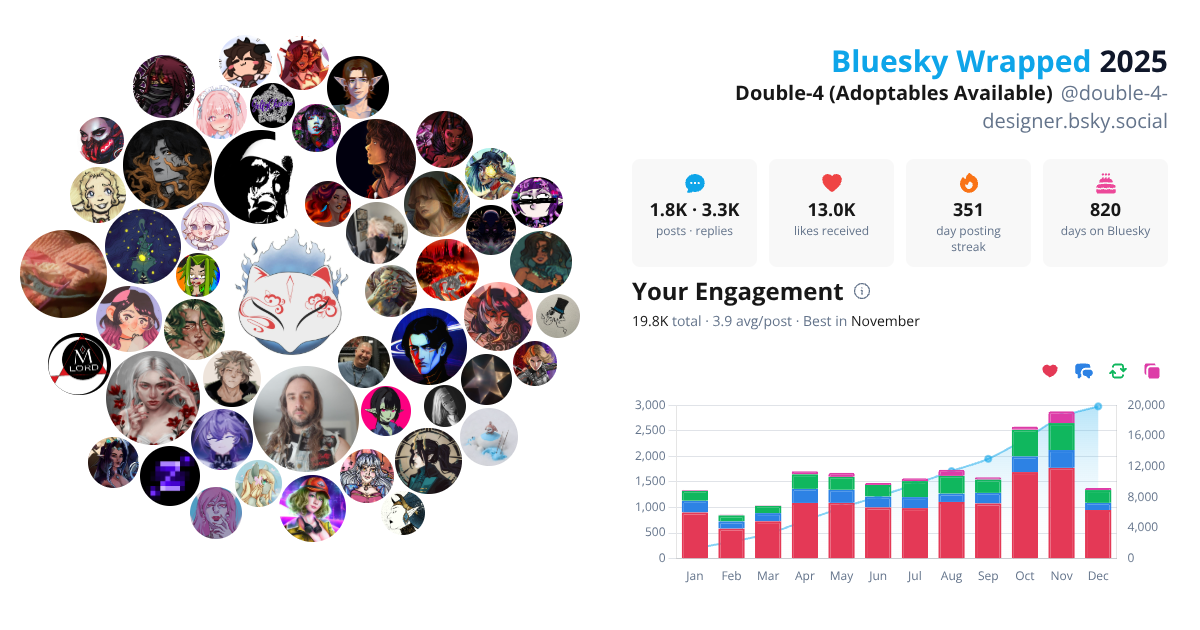 Your Bluesky Wrapped 2025 preview