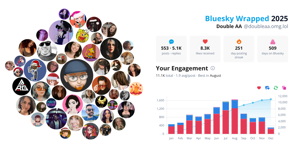 Your Bluesky Wrapped 2025 preview