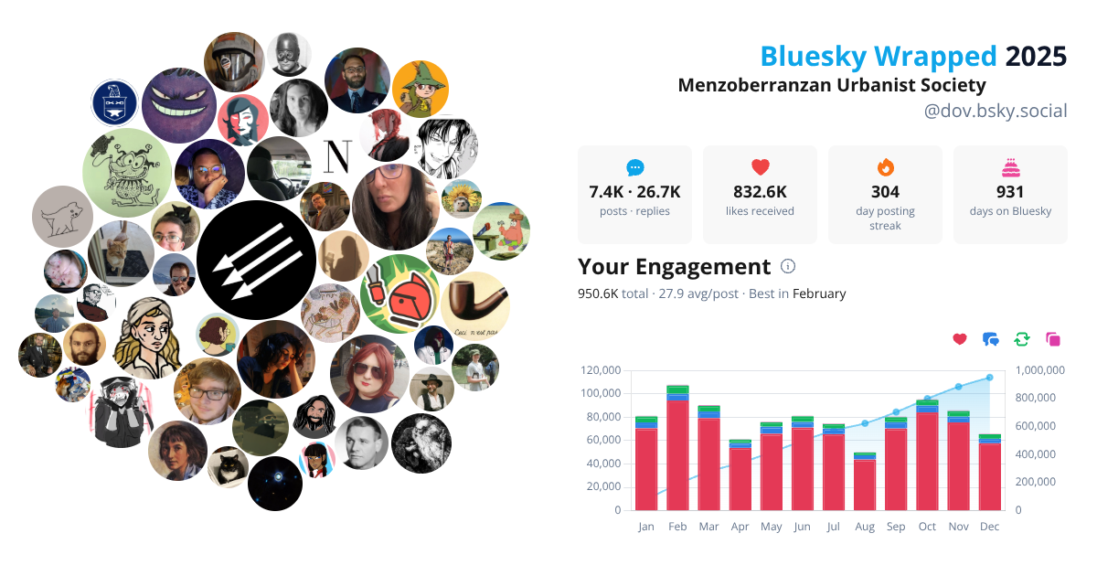 Your Bluesky Wrapped 2025 preview