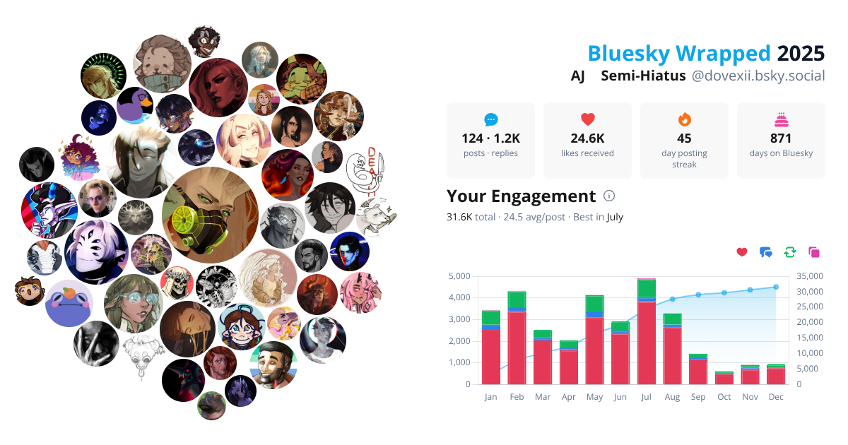 Your Bluesky Wrapped 2025 preview