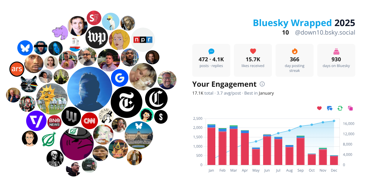Your Bluesky Wrapped 2025 preview