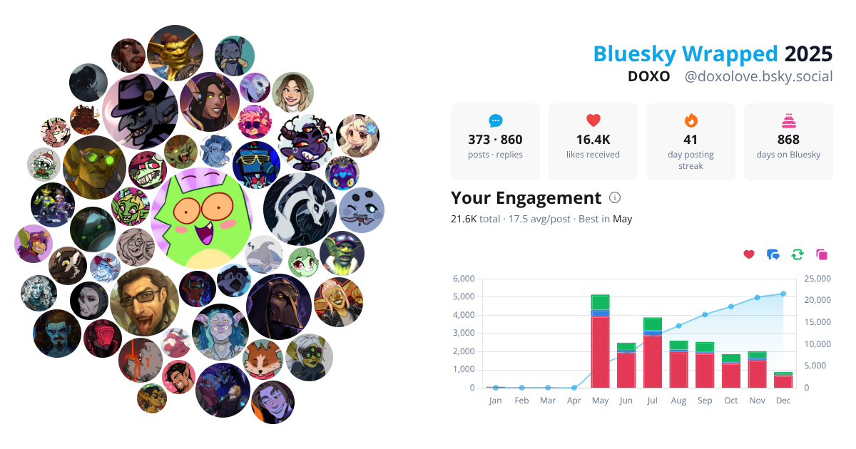 Your Bluesky Wrapped 2025 preview
