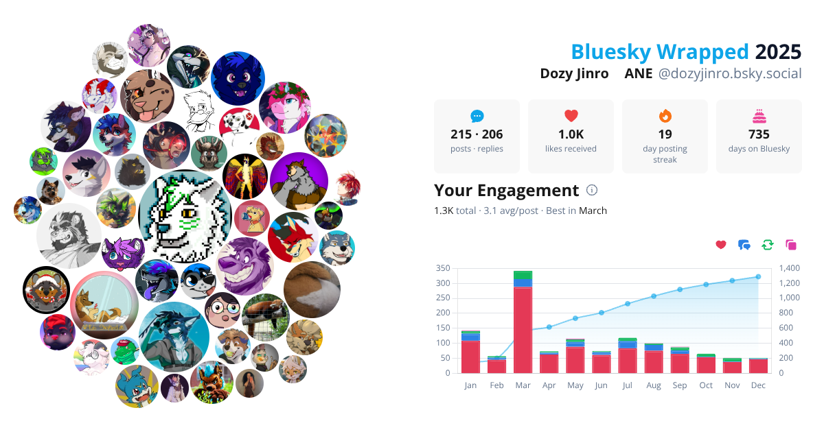 Your Bluesky Wrapped 2025 preview