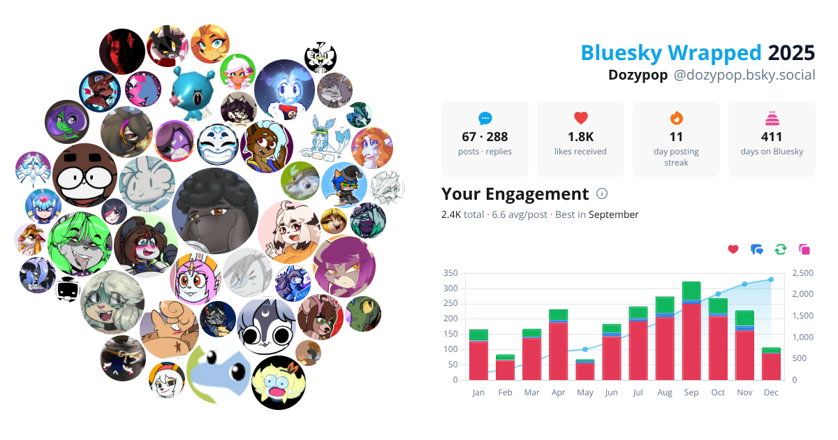 Your Bluesky Wrapped 2025 preview