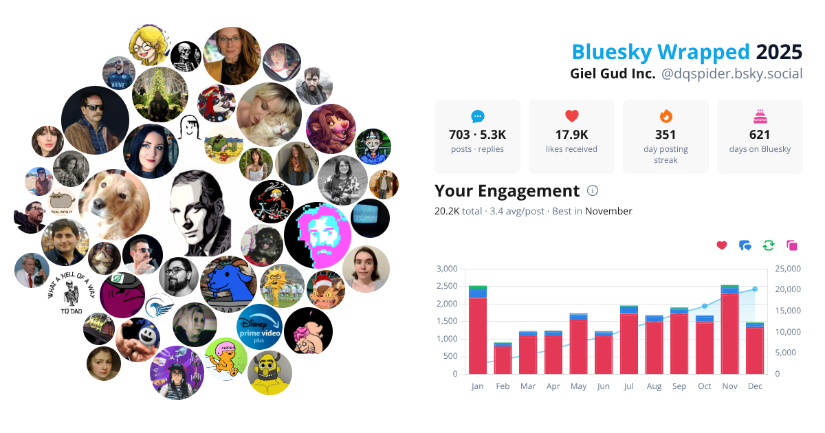 Your Bluesky Wrapped 2025 preview