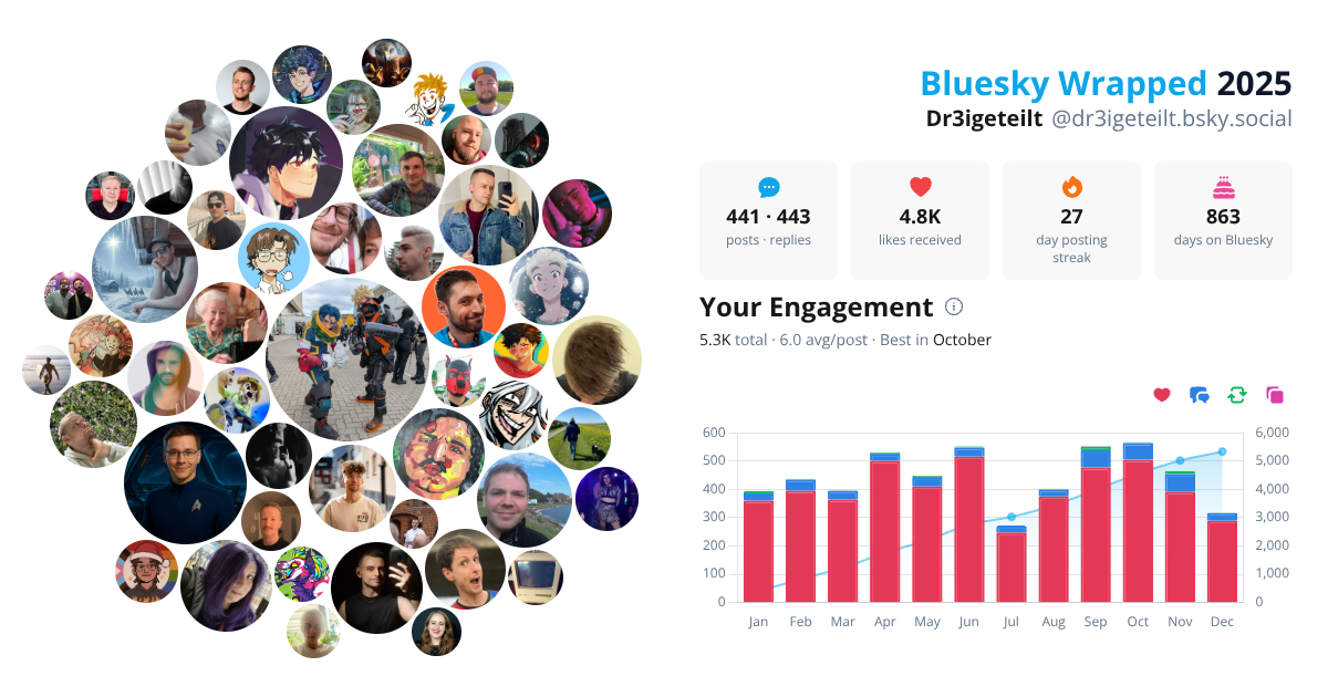 Your Bluesky Wrapped 2025 preview