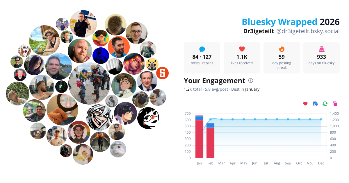 Your Bluesky Wrapped 2026 preview