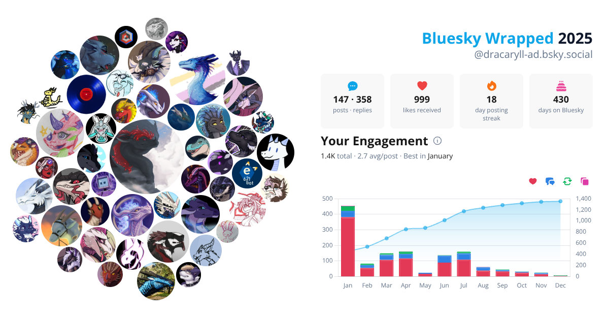 Your Bluesky Wrapped 2025 preview