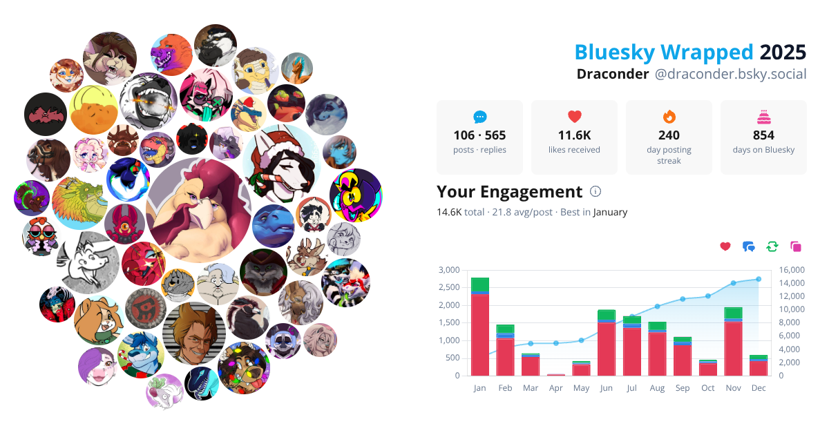 Your Bluesky Wrapped 2025 preview