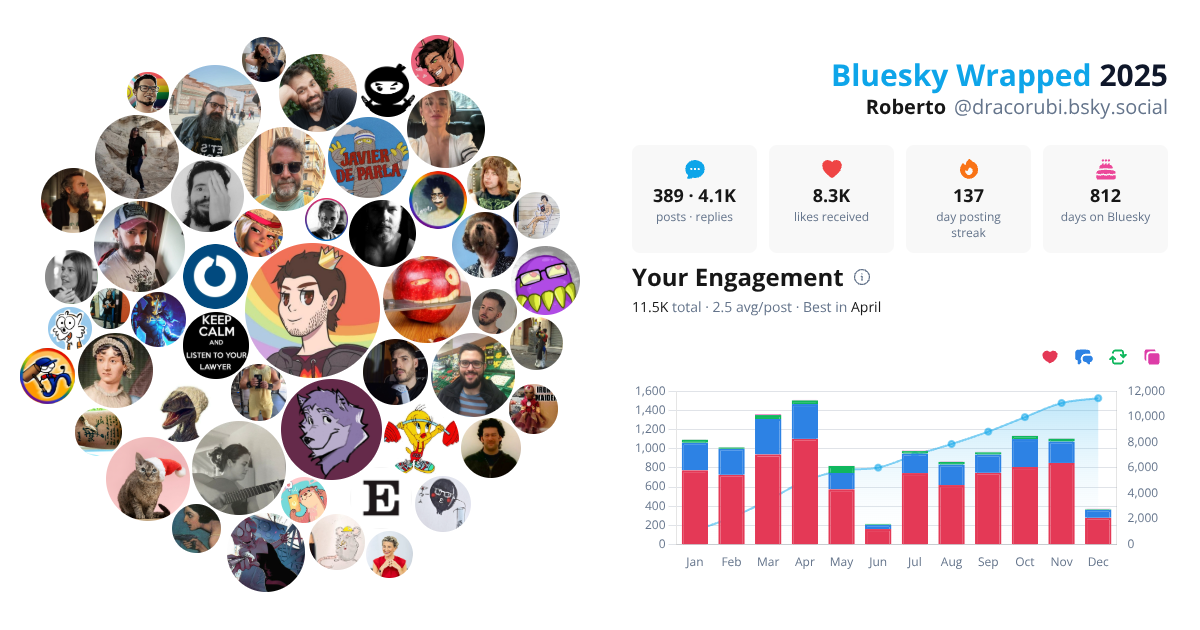 Your Bluesky Wrapped 2025 preview