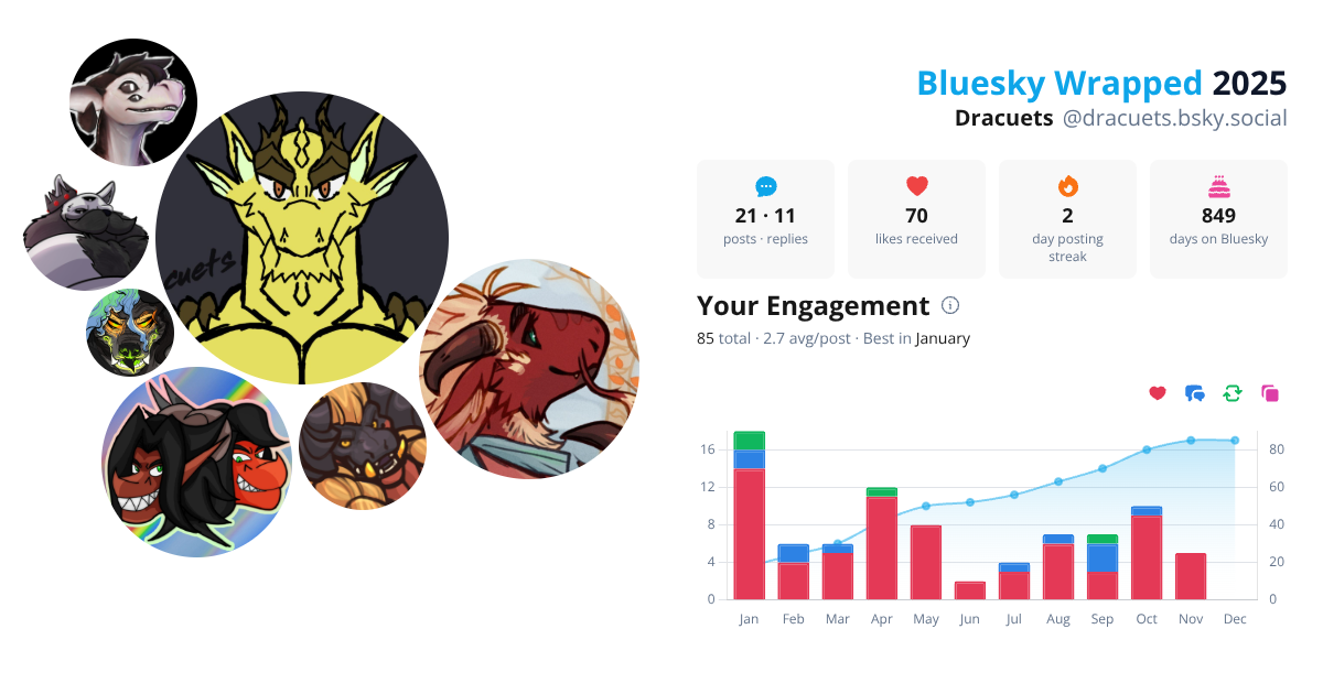 Your Bluesky Wrapped 2025 preview