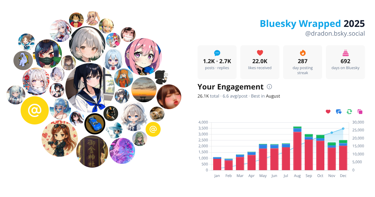 Your Bluesky Wrapped 2025 preview