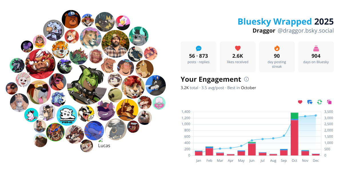 Your Bluesky Wrapped 2025 preview