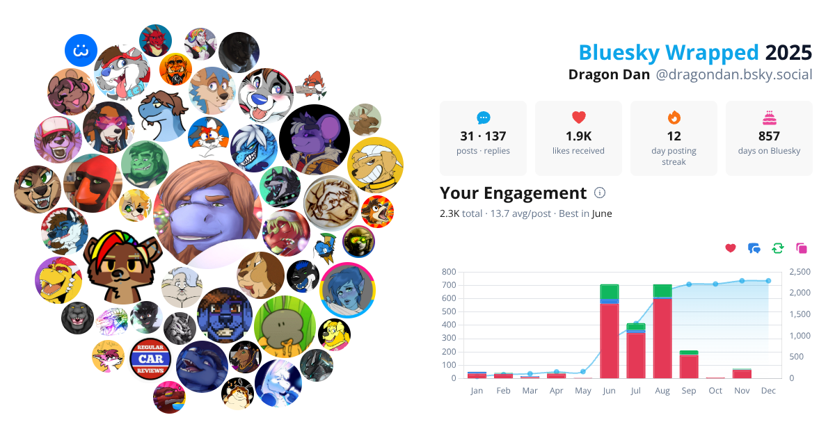 Your Bluesky Wrapped 2025 preview