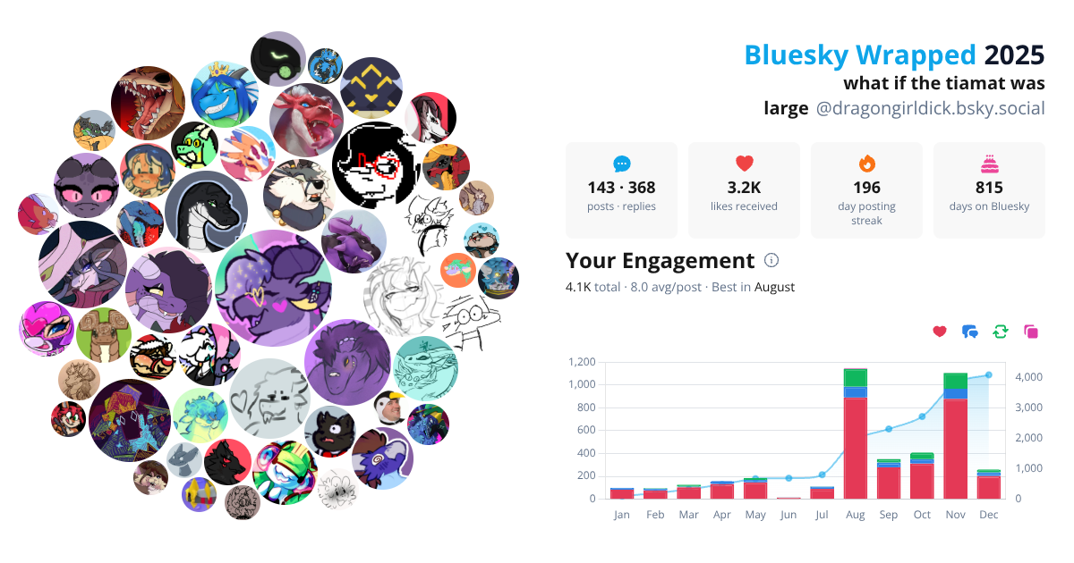 Your Bluesky Wrapped 2025 preview