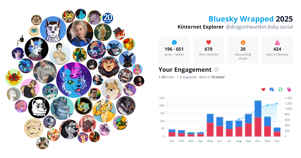 Your Bluesky Wrapped 2025 preview