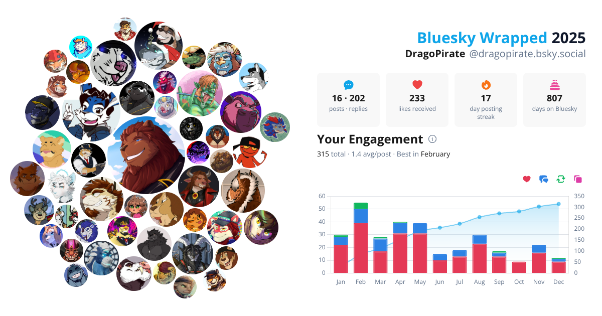 Your Bluesky Wrapped 2025 preview