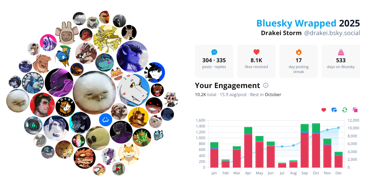 Your Bluesky Wrapped 2025 preview