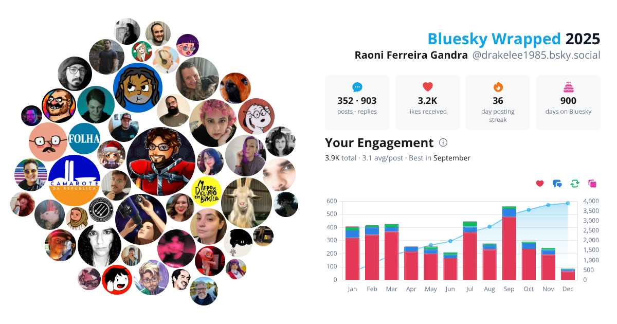 Your Bluesky Wrapped 2025 preview
