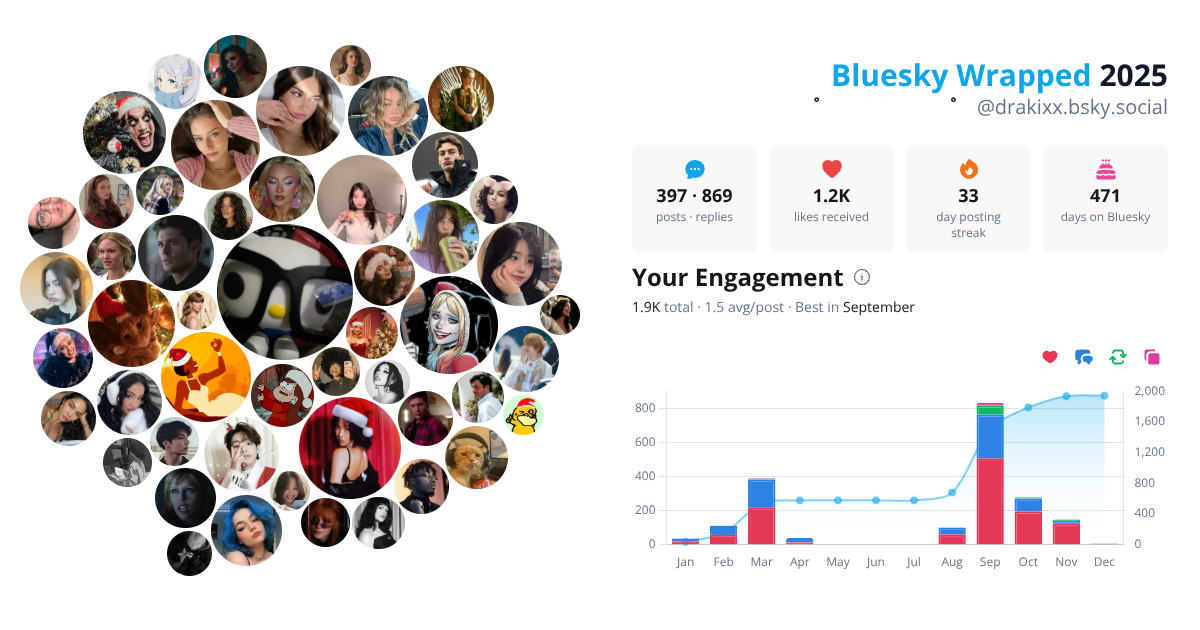 Your Bluesky Wrapped 2025 preview