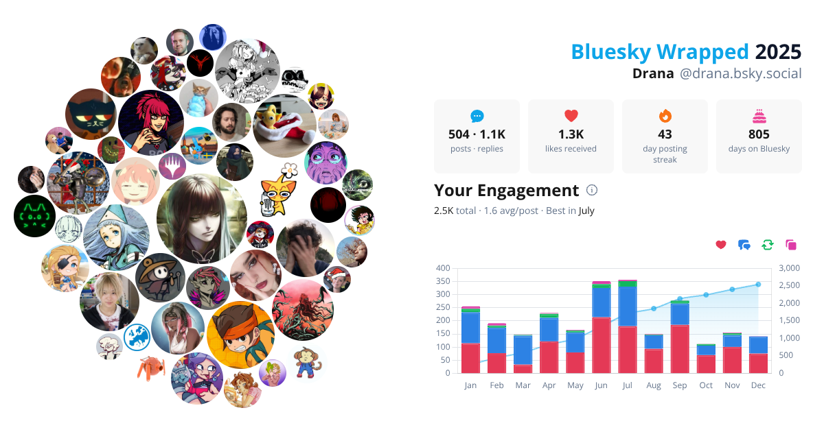 Your Bluesky Wrapped 2025 preview