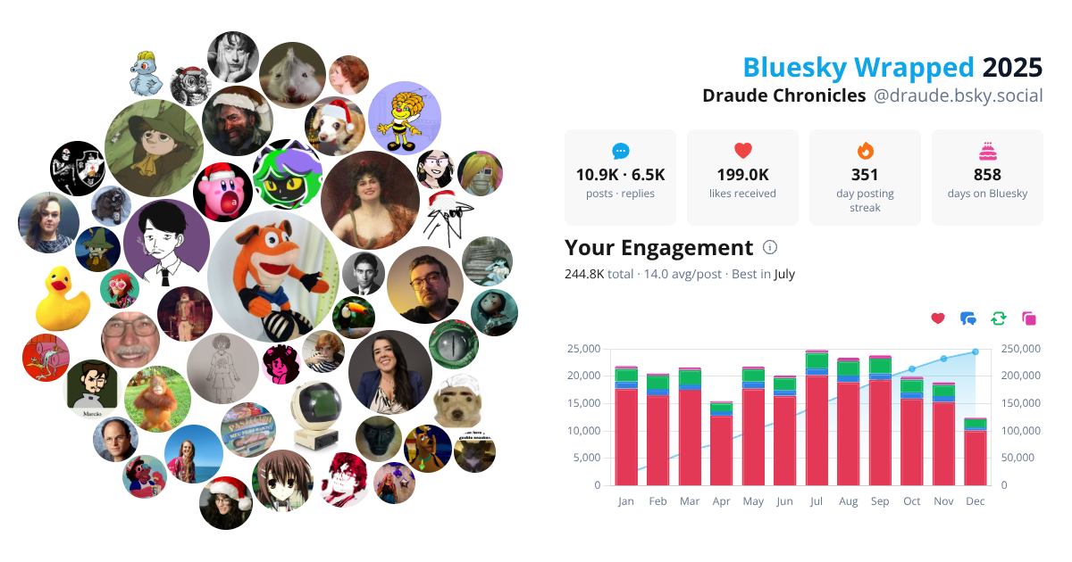 Your Bluesky Wrapped 2025 preview