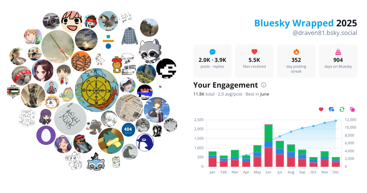 Your Bluesky Wrapped 2025 preview